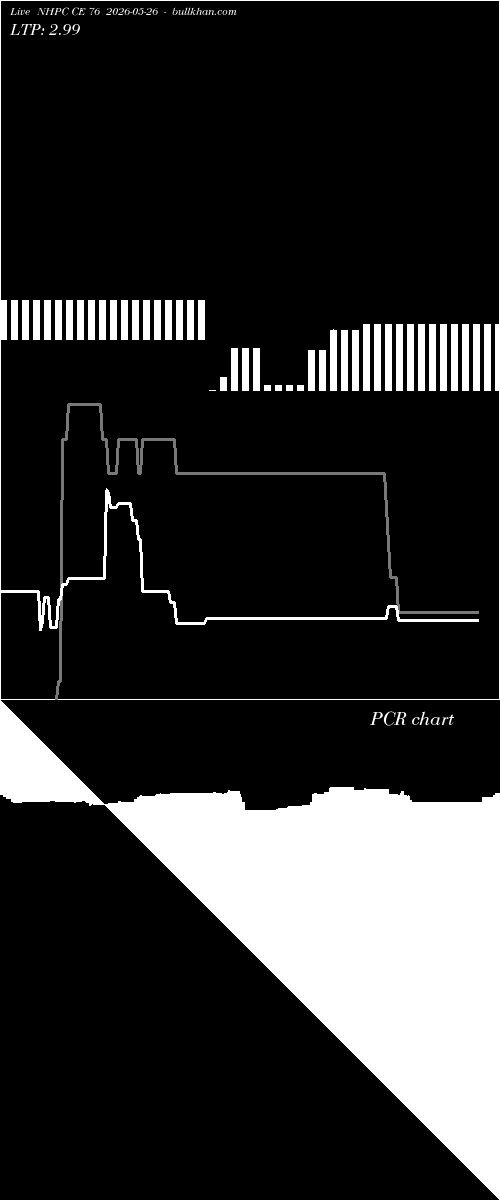  option chart NHPC CE 76 2026-05-26 