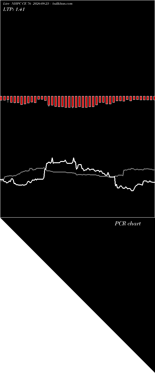  option chart NHPC CE 76 2026-08-25 