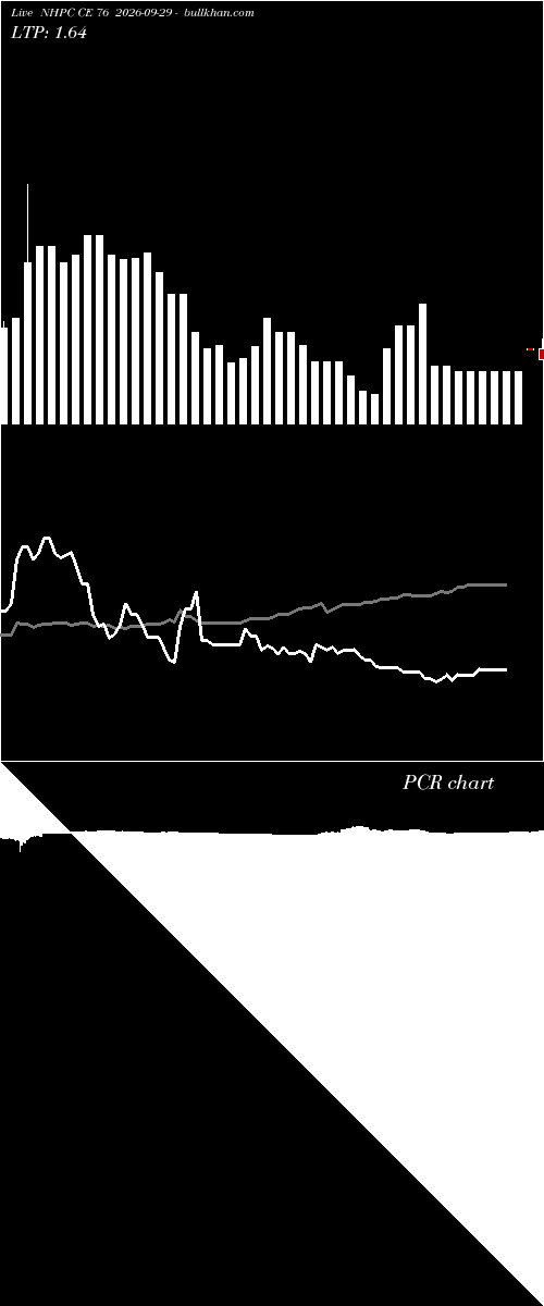  option chart NHPC CE 76 2026-09-29 