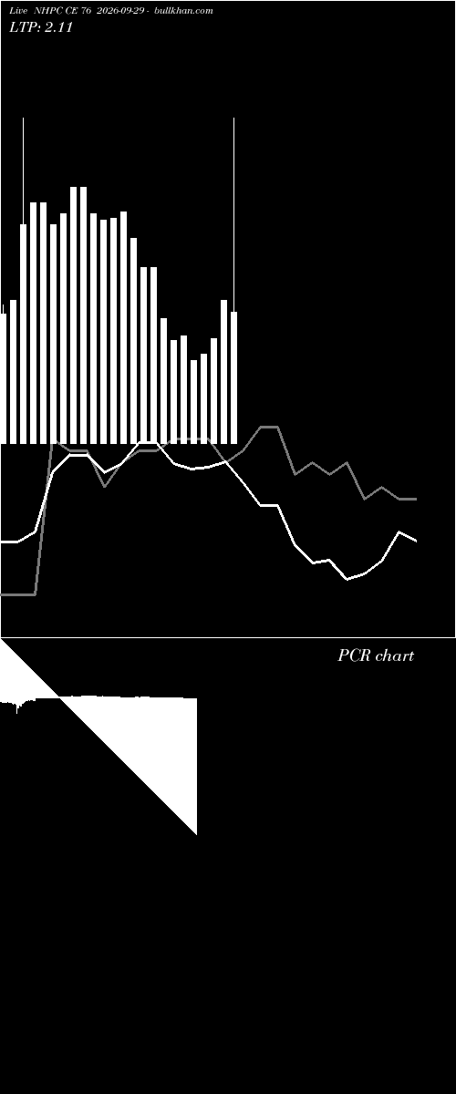  option chart NHPC CE 76 2026-09-29 