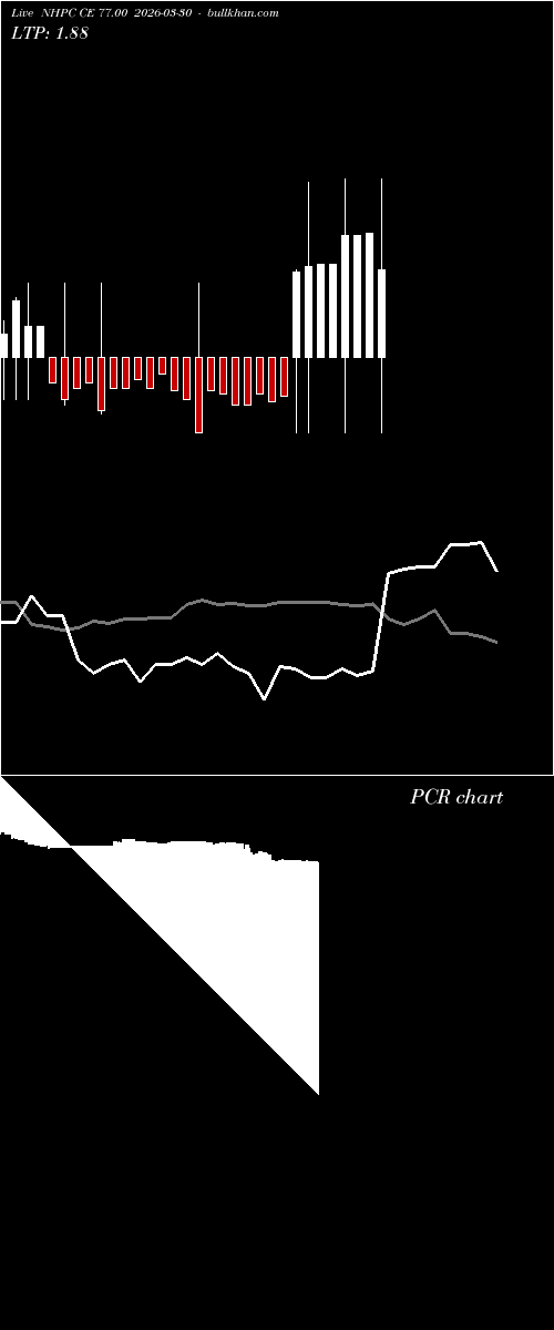  option chart NHPC CE 77.00 2026-03-30 