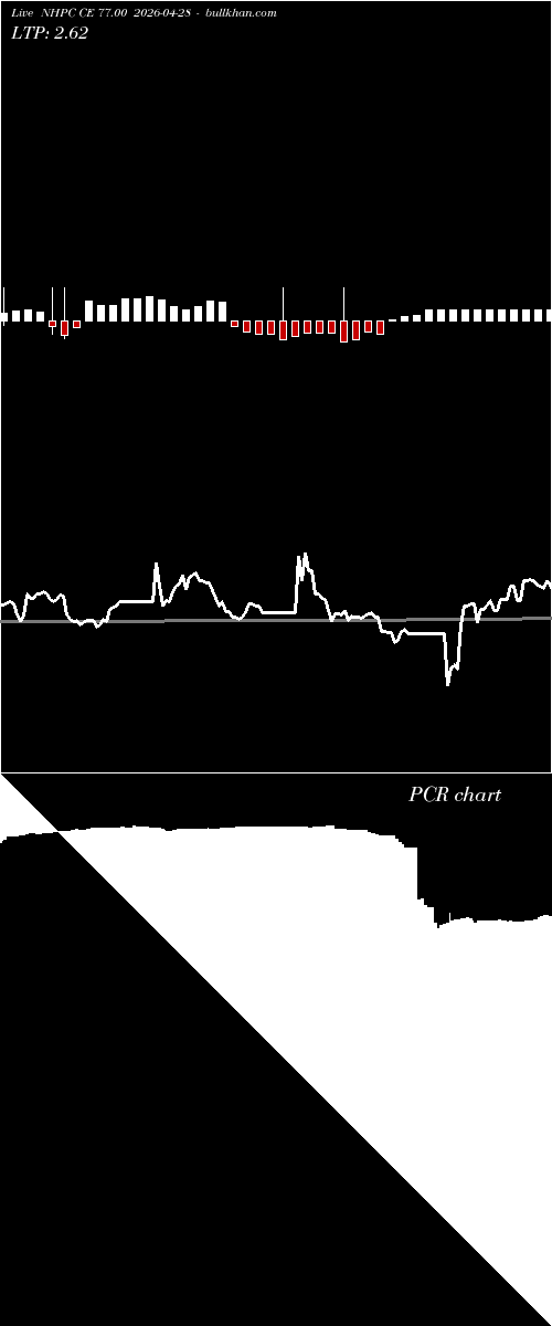  option chart NHPC CE 77.00 2026-04-28 