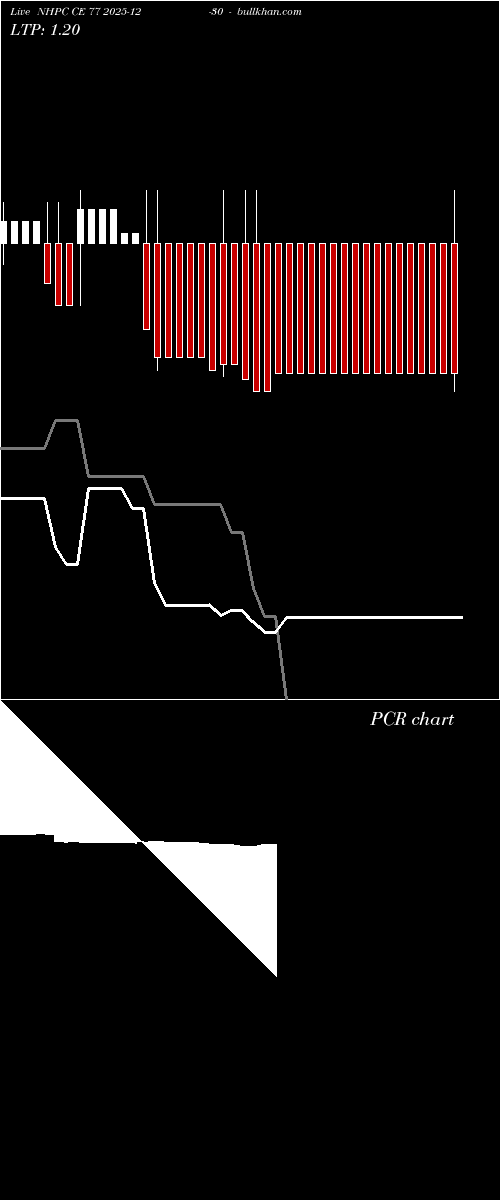  option chart NHPC CE 77 2025-12-30 