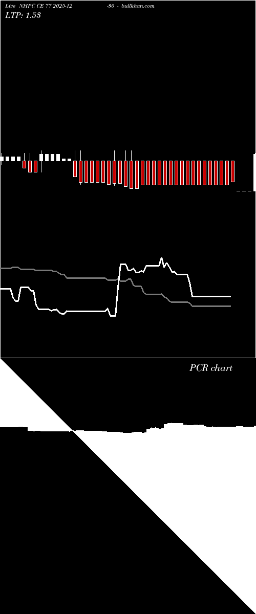  option chart NHPC CE 77 2025-12-30 