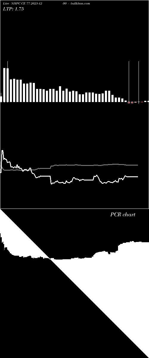  option chart NHPC CE 77 2025-12-30 