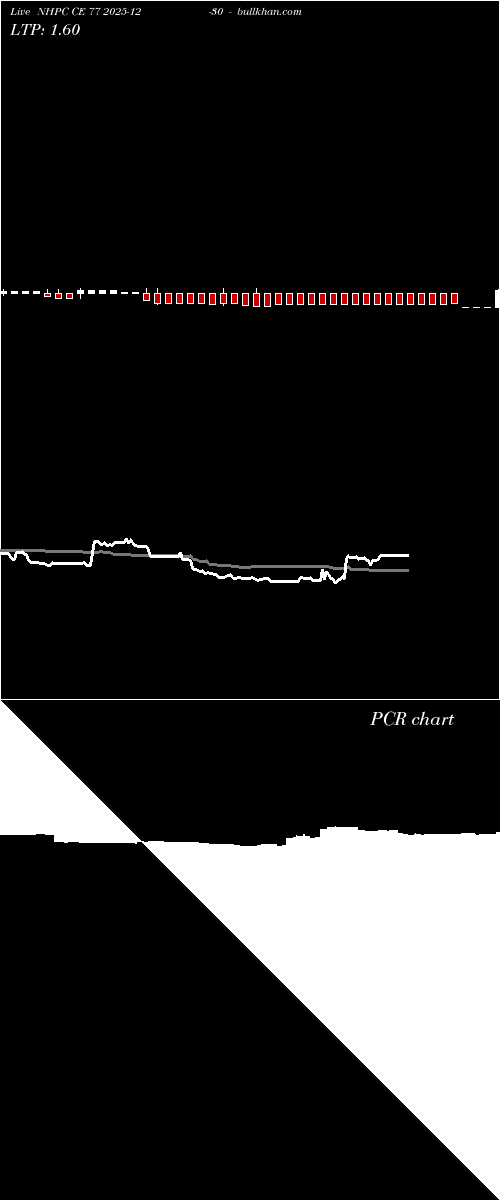  option chart NHPC CE 77 2025-12-30 