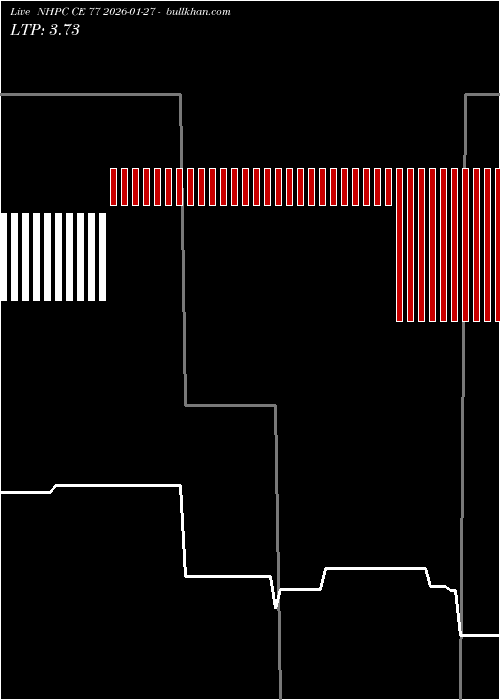  option chart NHPC CE 77 2026-01-27 