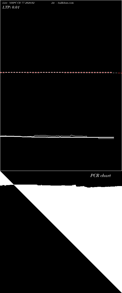  option chart NHPC CE 77 2026-02-24 