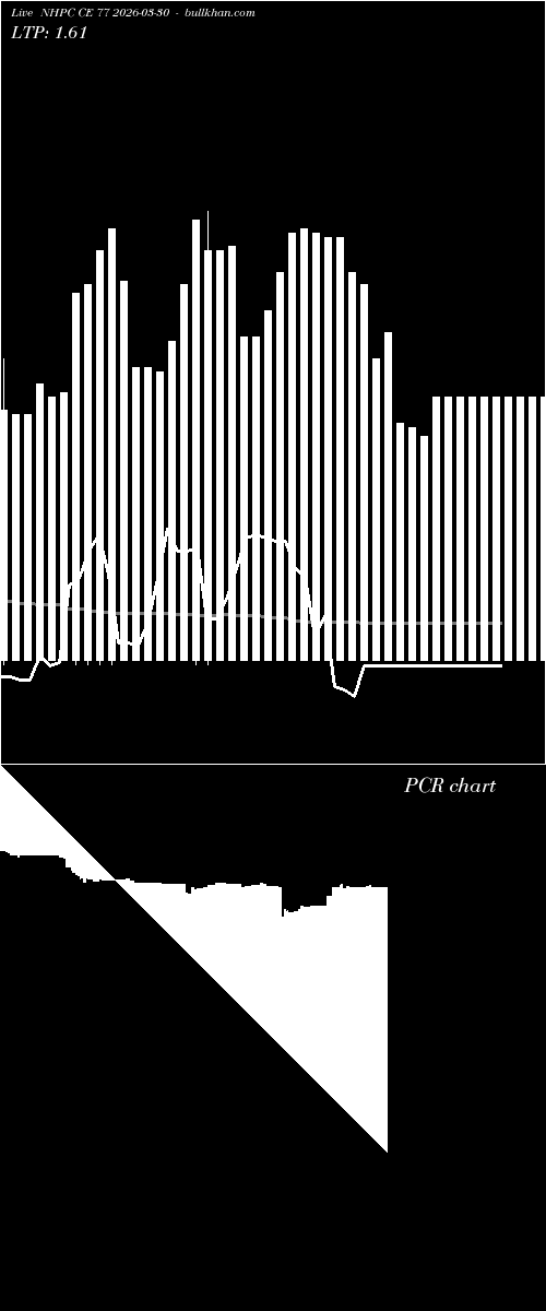  option chart NHPC CE 77 2026-03-30 