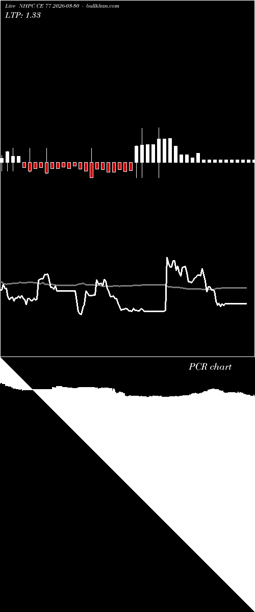  option chart NHPC CE 77 2026-03-30 