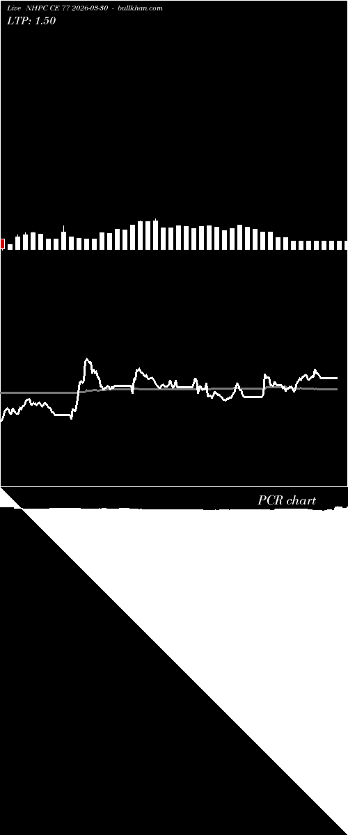  option chart NHPC CE 77 2026-03-30 