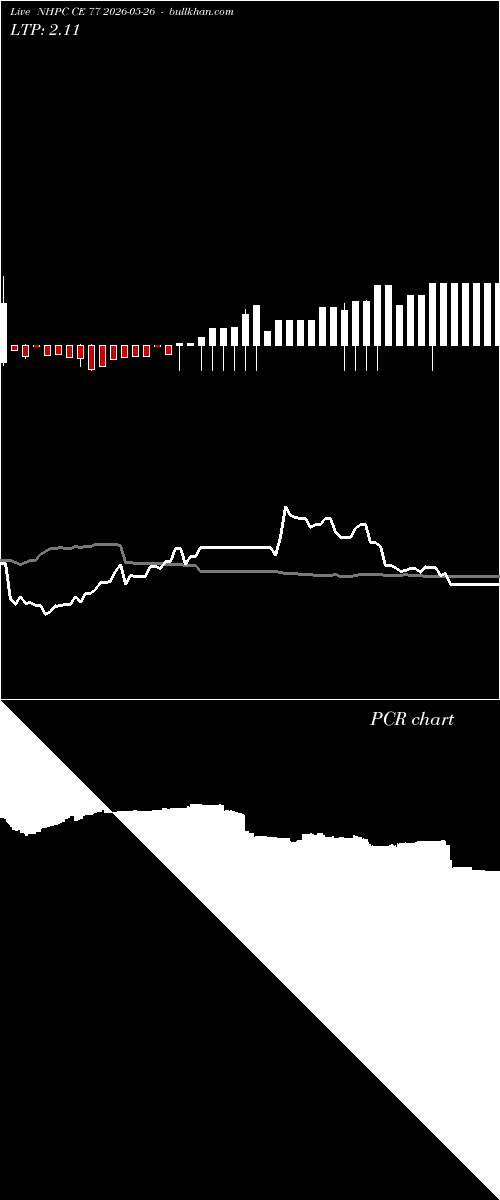  option chart NHPC CE 77 2026-05-26 