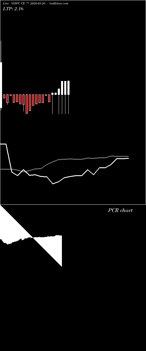  option chart NHPC CE 77 2026-05-26 