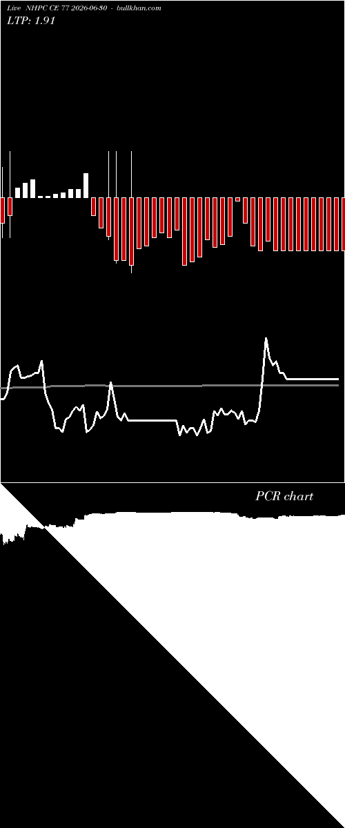 option chart NHPC CE 77 2026-06-30 