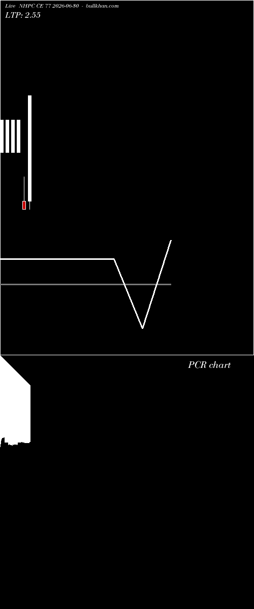  option chart NHPC CE 77 2026-06-30 