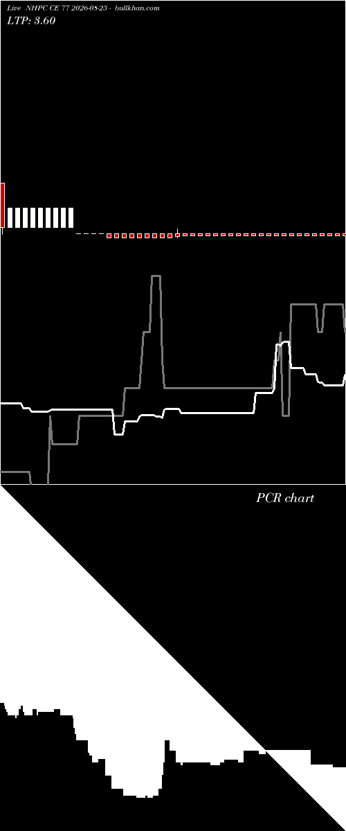  option chart NHPC CE 77 2026-08-25 