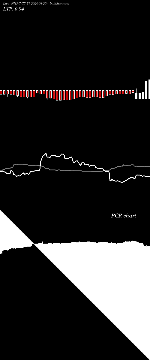  option chart NHPC CE 77 2026-08-25 