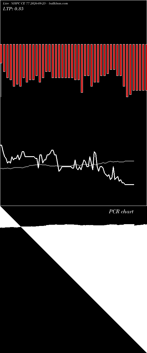  option chart NHPC CE 77 2026-08-25 