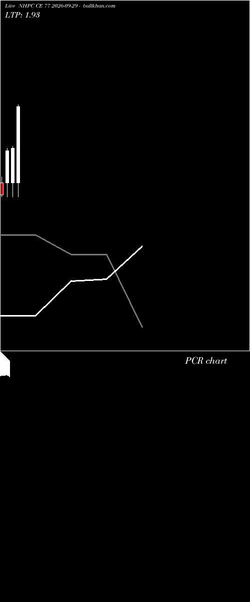  option chart NHPC CE 77 2026-09-29 