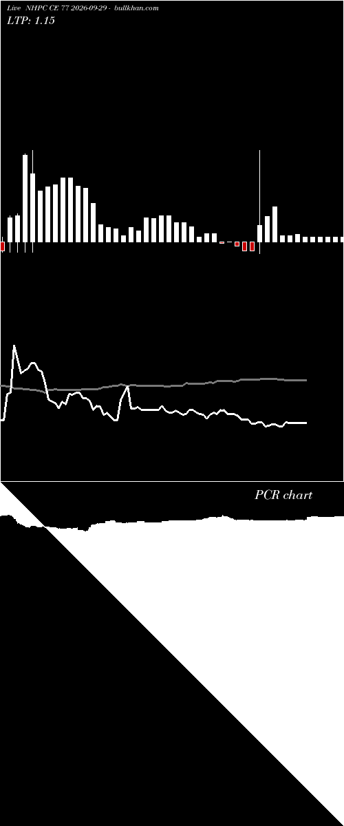  option chart NHPC CE 77 2026-09-29 