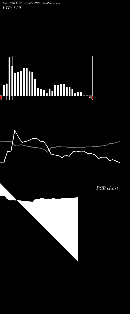  option chart NHPC CE 77 2026-09-29 