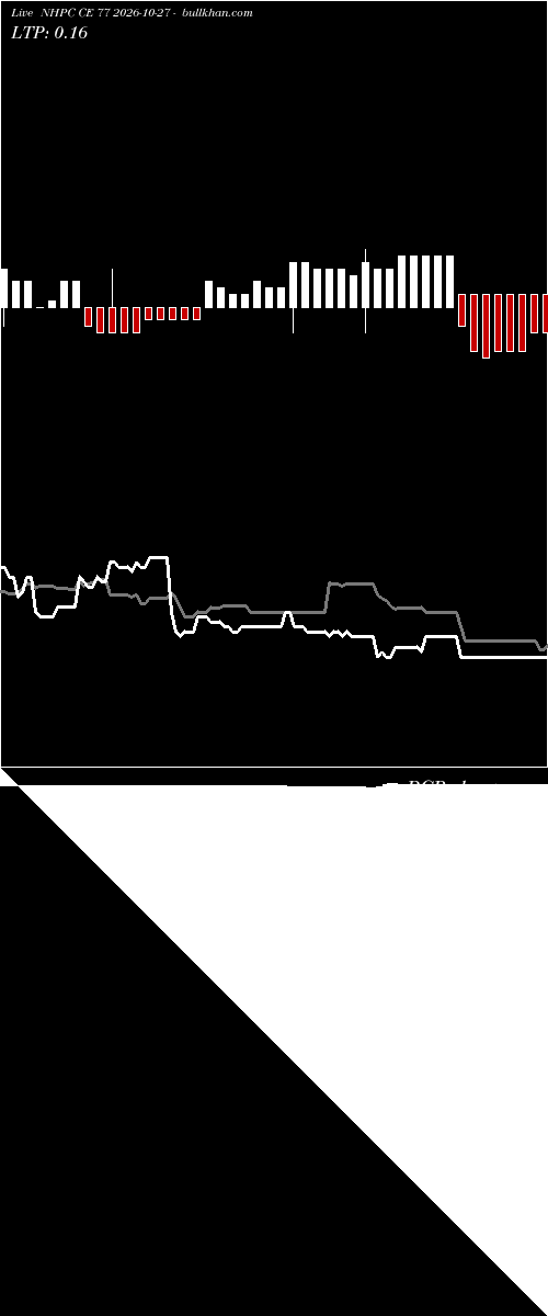  option chart NHPC CE 77 2026-10-27 