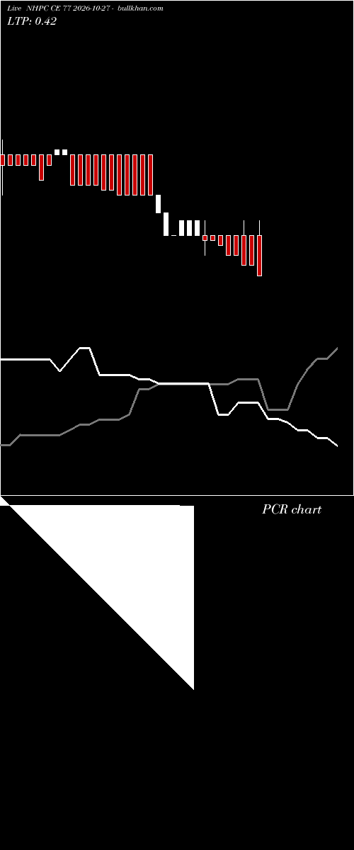  option chart NHPC CE 77 2026-10-27 