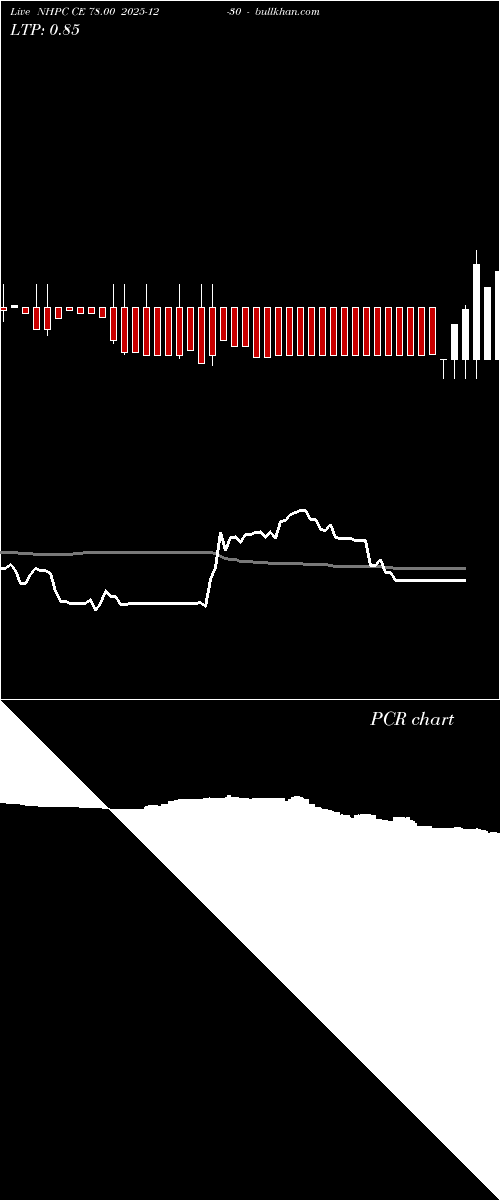  option chart NHPC CE 78.00 2025-12-30 