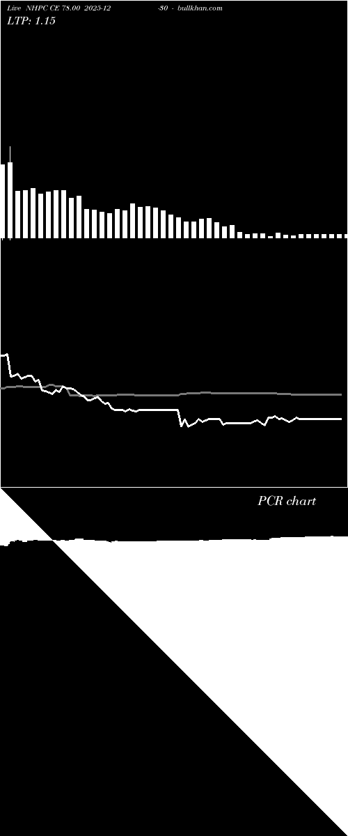  option chart NHPC CE 78.00 2025-12-30 