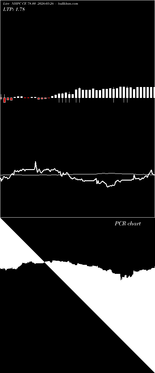  option chart NHPC CE 78.00 2026-05-26 