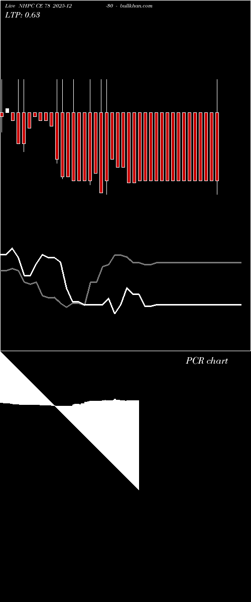  option chart NHPC CE 78 2025-12-30 