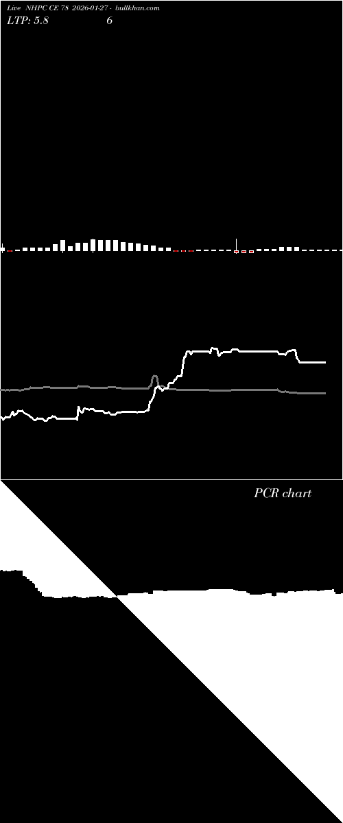  option chart NHPC CE 78 2026-01-27 