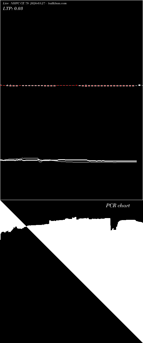  option chart NHPC CE 78 2026-01-27 