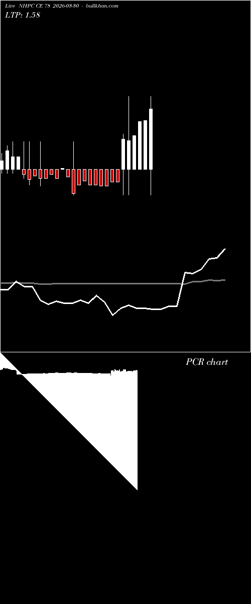  option chart NHPC CE 78 2026-03-30 