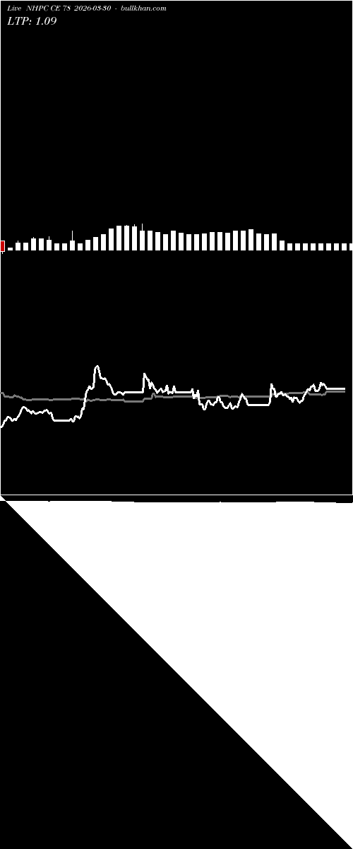  option chart NHPC CE 78 2026-03-30 