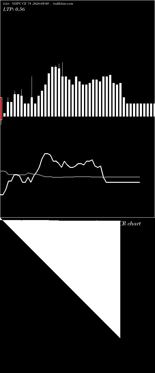  option chart NHPC CE 78 2026-03-30 