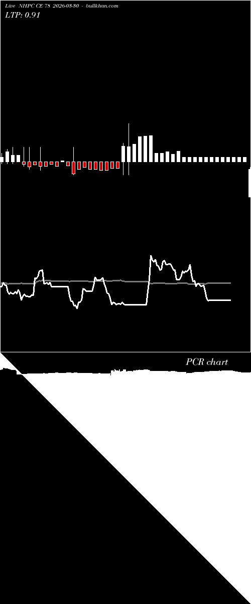  option chart NHPC CE 78 2026-03-30 