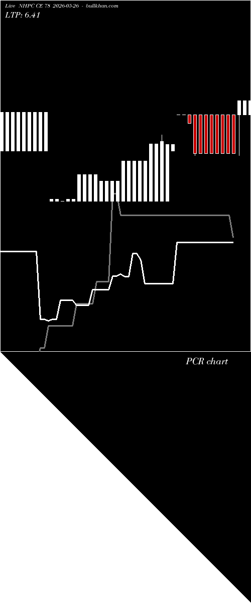  option chart NHPC CE 78 2026-05-26 