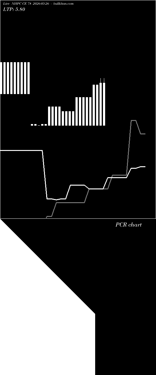  option chart NHPC CE 78 2026-05-26 