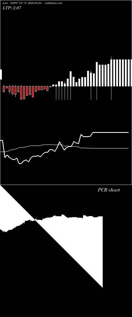  option chart NHPC CE 78 2026-05-26 