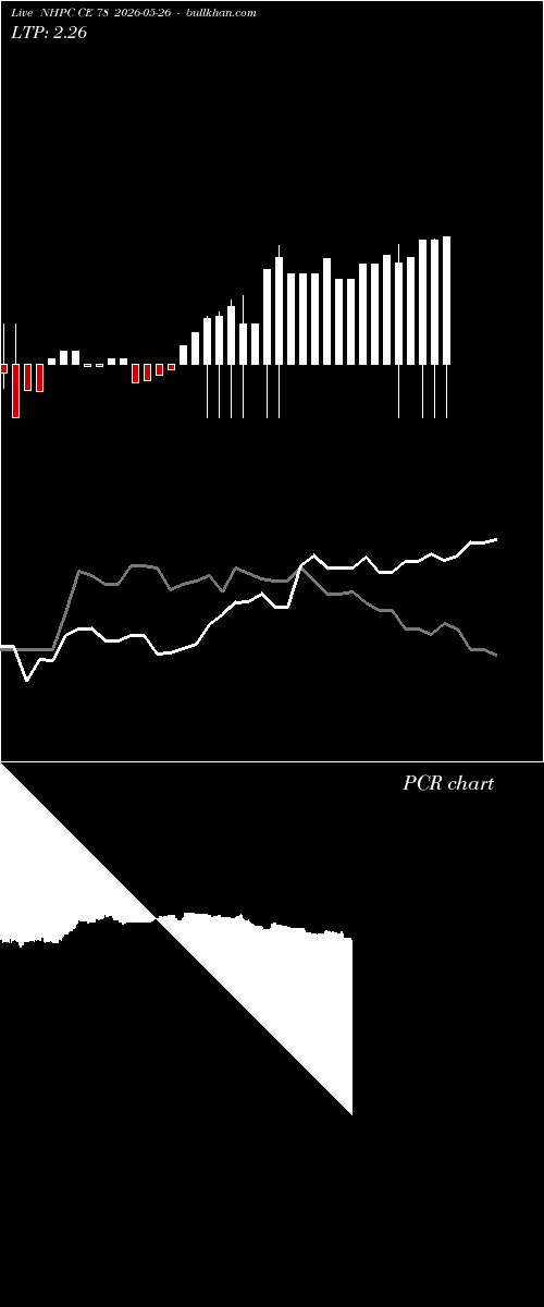  option chart NHPC CE 78 2026-05-26 