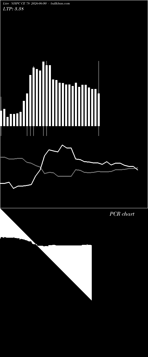  option chart NHPC CE 78 2026-06-30 