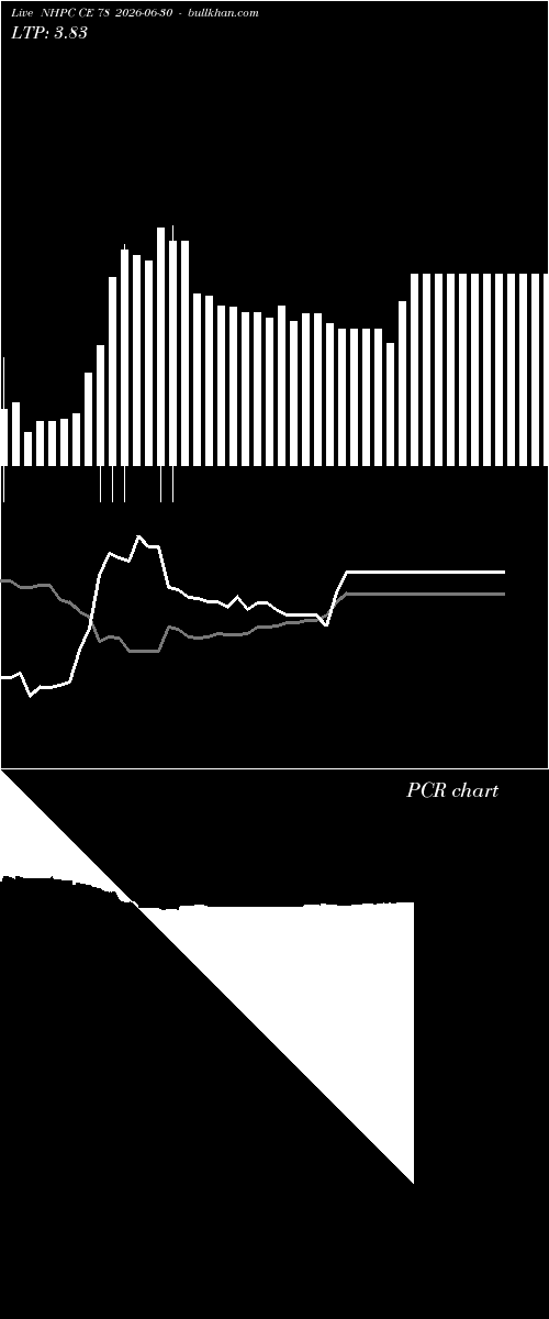  option chart NHPC CE 78 2026-06-30 