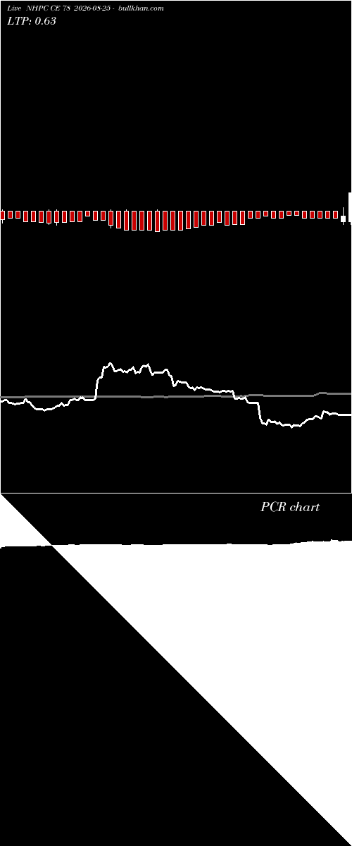  option chart NHPC CE 78 2026-08-25 
