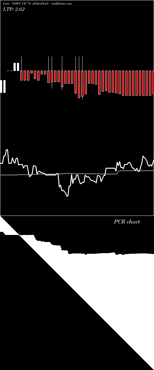  option chart NHPC CE 78 2026-08-25 