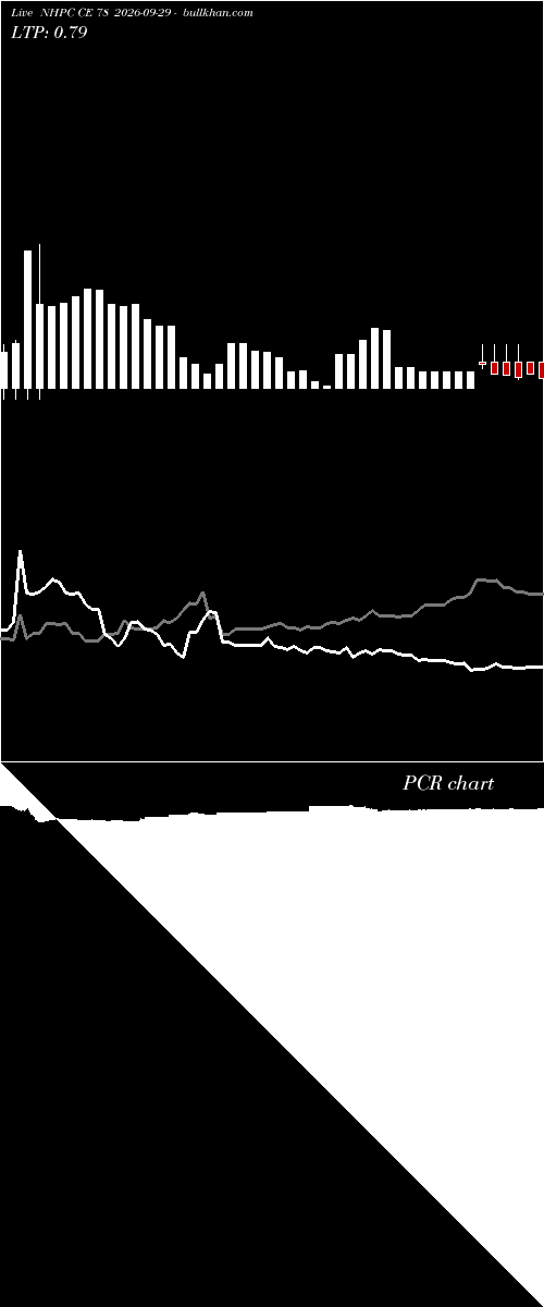  option chart NHPC CE 78 2026-09-29 