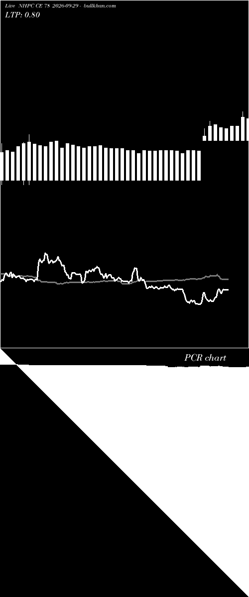  option chart NHPC CE 78 2026-09-29 