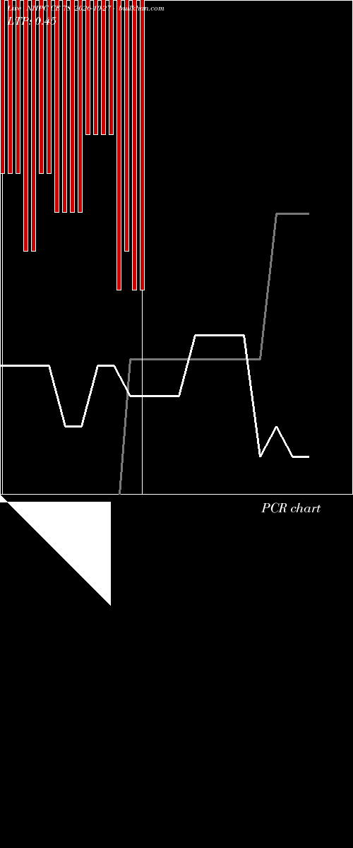  option chart NHPC CE 78 2026-10-27 