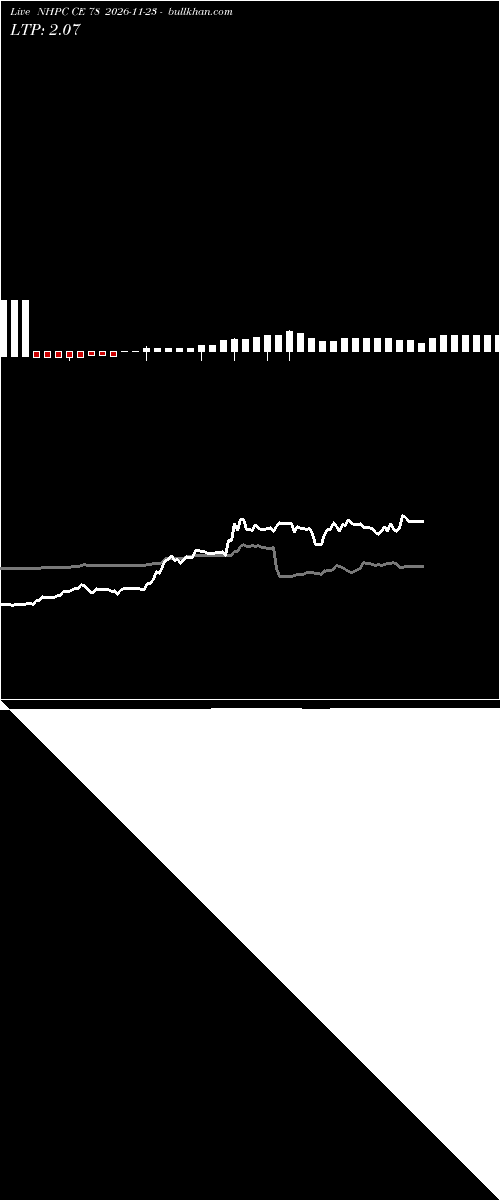  option chart NHPC CE 78 2026-11-23 