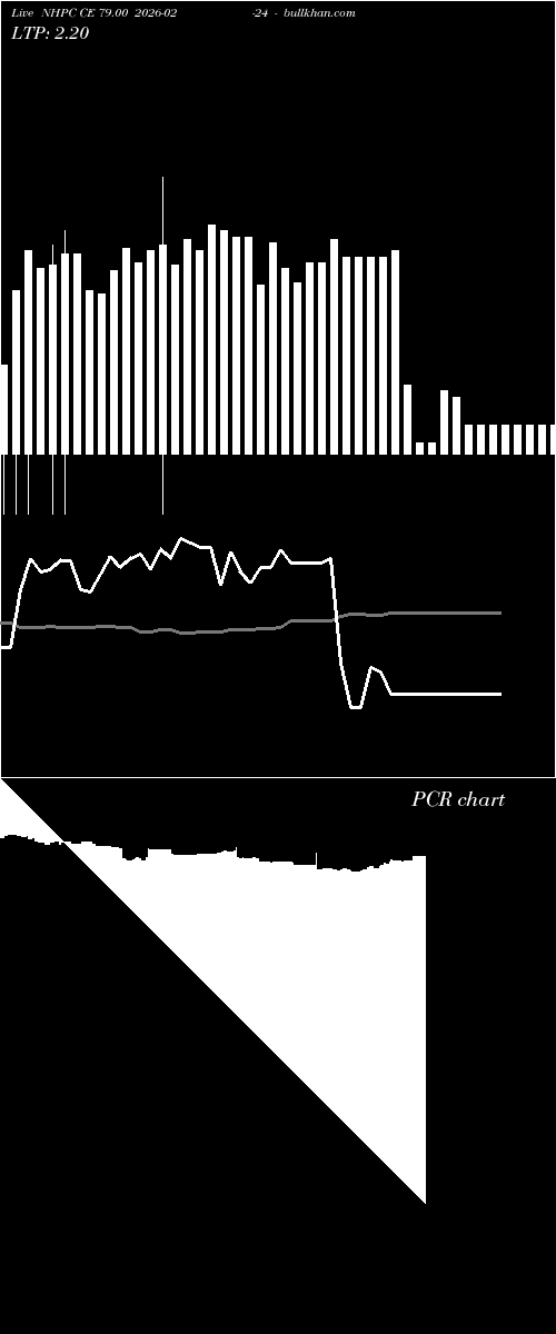 option chart NHPC CE 79.00 2026-02-24 